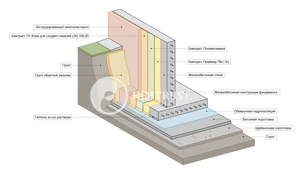 Химтраст - Узел 10 Химтраст - Узел 10